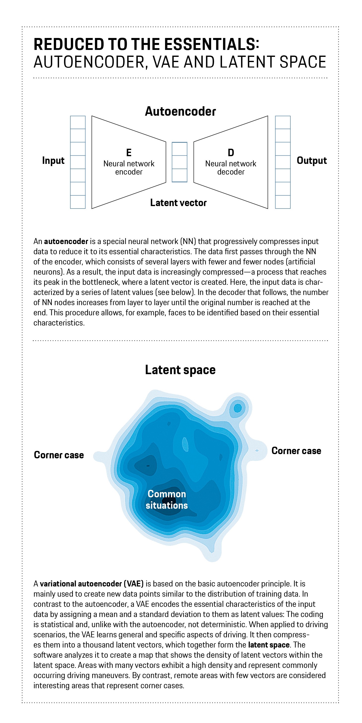 Corner Cases, Infographic, Porsche Engineering, 2024, Porsche AG