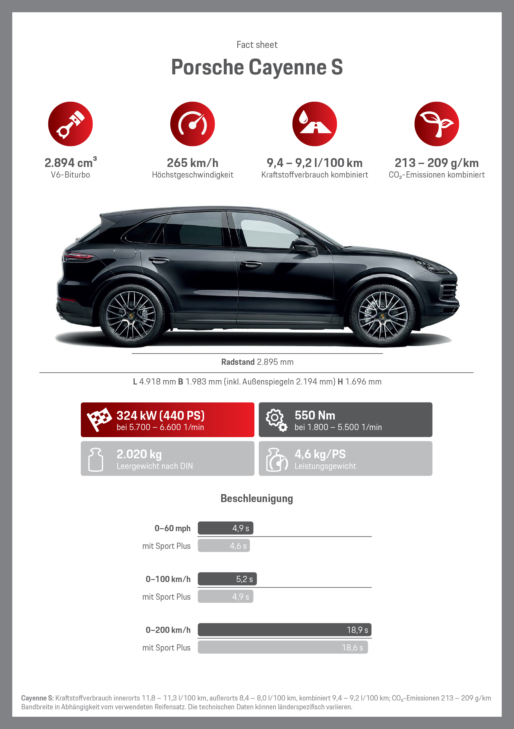 Cayenne S, Infografik, 2017, Porsche AG